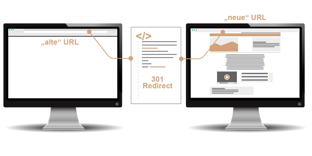 SEO Glossar: Die 301-Weiterleitung