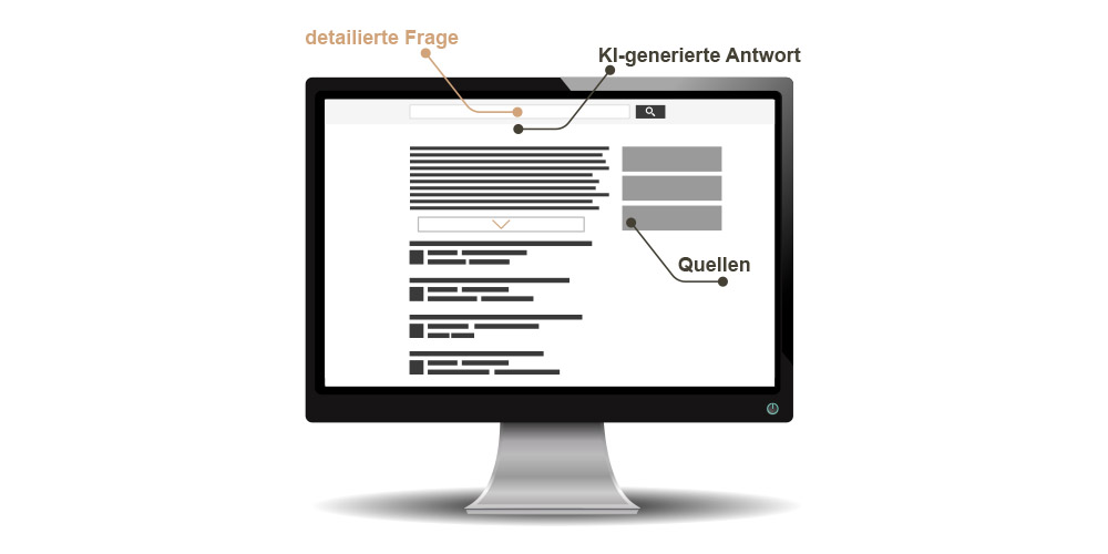 SEO Glossar: Google AI Overviews
