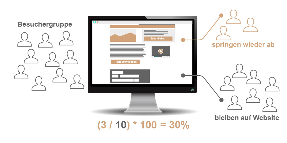 SEO Glossar: Absprungrate