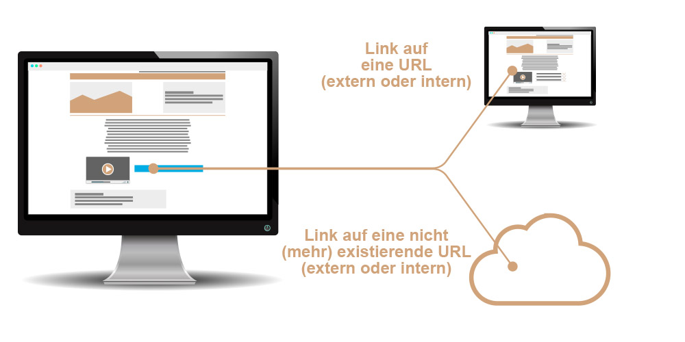 SEO Glossar: Broken Link
