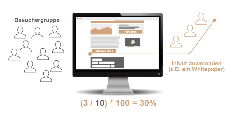 SEO Glossar: Conversion Rate