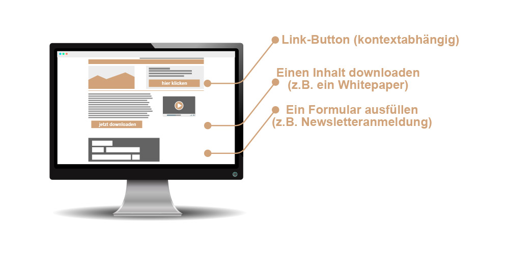 SEO Glossar: Call-to-Action CTA