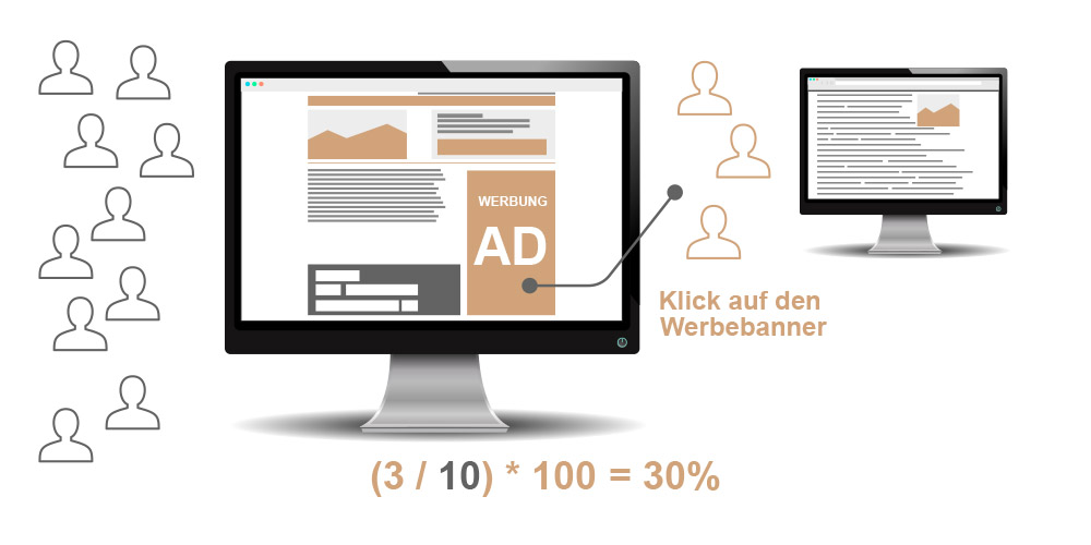 SEO Glossar: Click-Through-Rate