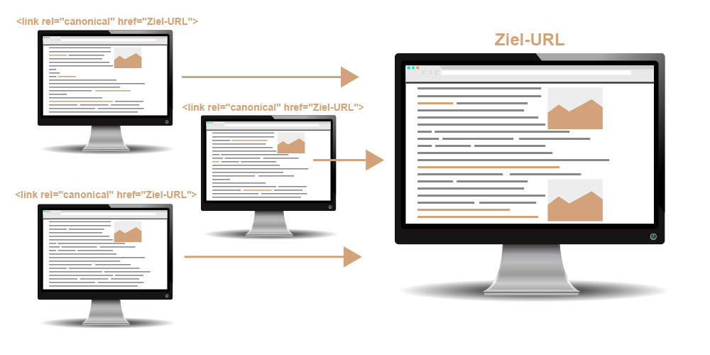 SEO Glossar: Canonical Tag