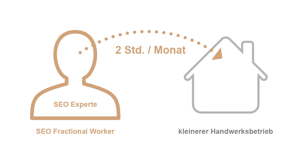 Case Study als Anwendungsbeispiel