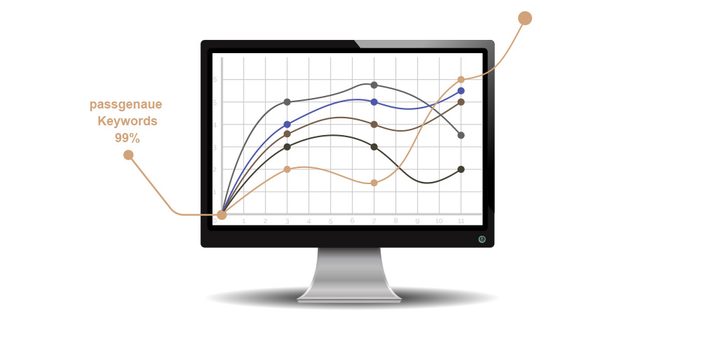 relevante Keywords identifizieren