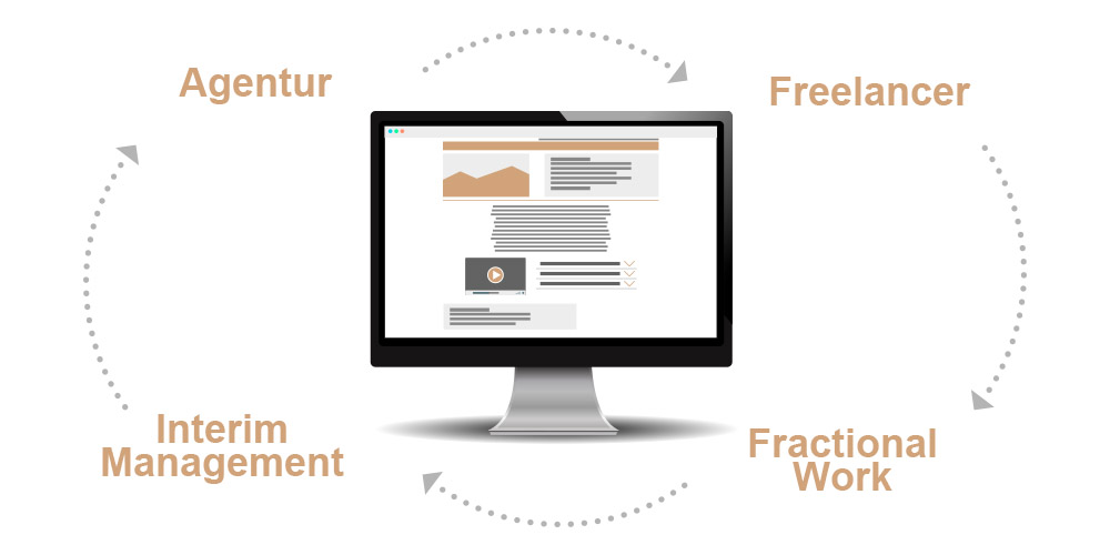 SEO als externe Expertise