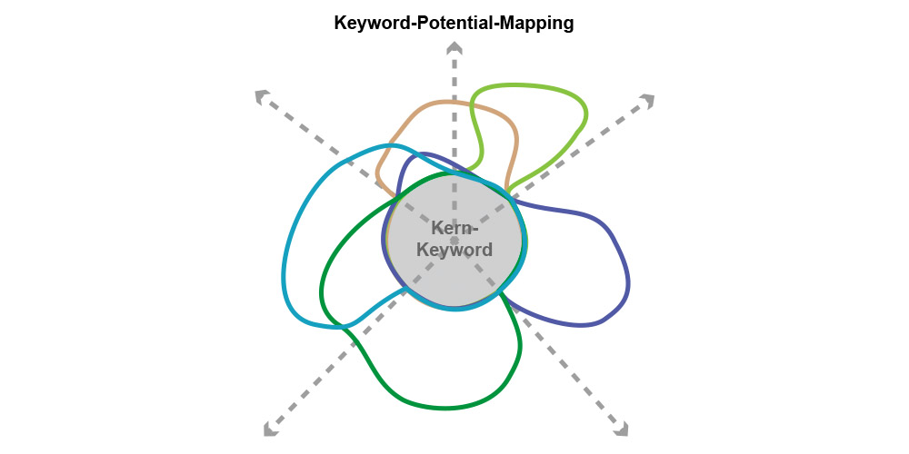 Keyword Case Study Malereibetrieb
